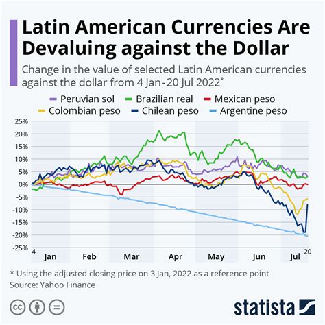 peso to us dollar.
